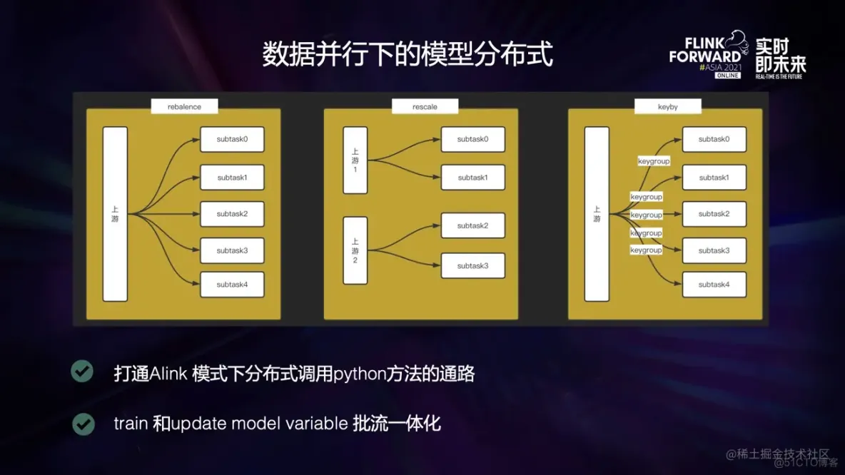 Alink、Tensorflow on Flink 在京东的应用_数据_15